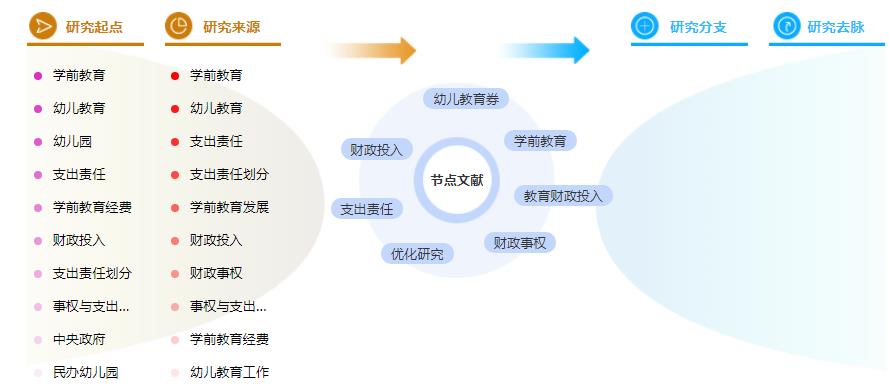 论文提纲格式