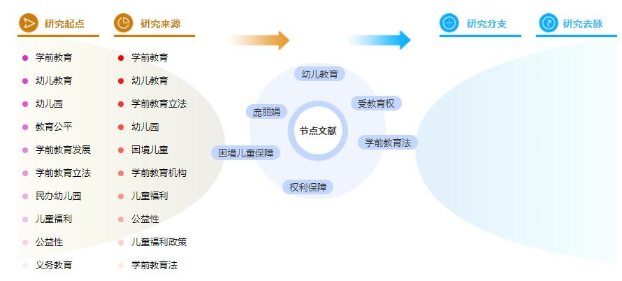 论文提纲范文样本