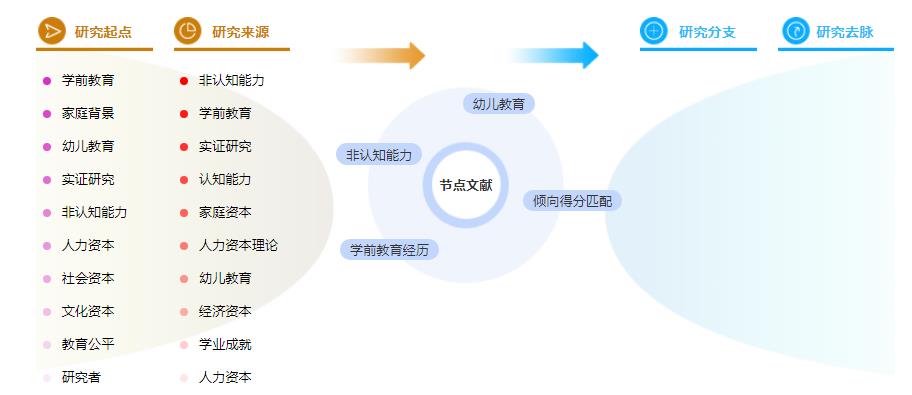 论文提纲参考模板