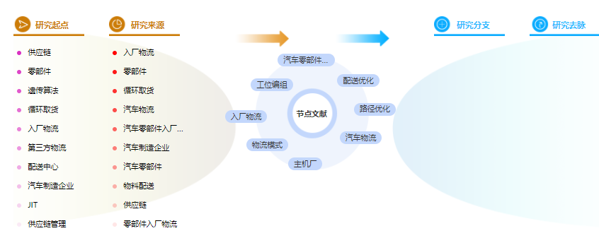 论文提纲范文样本