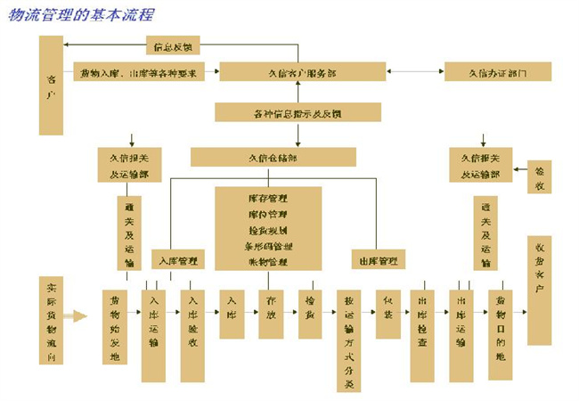 论文目录格式模板