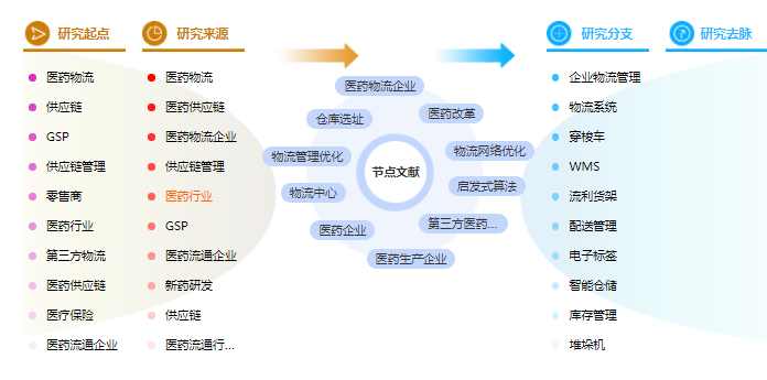 论文提纲范文样本