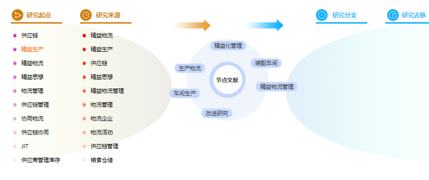 论文提纲范文样本