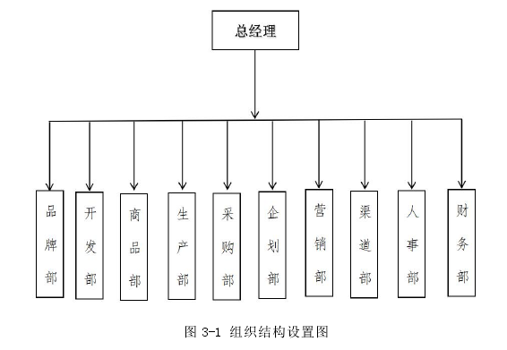 市场营销论文参考