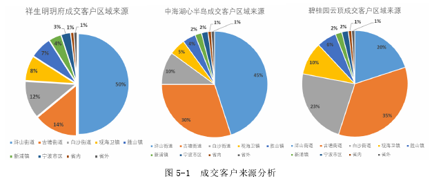 市场营销论文参考