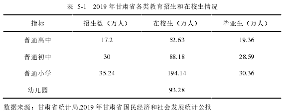 市场营销论文参考