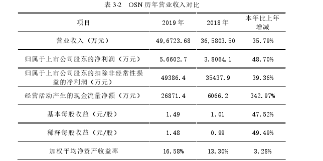 市场营销论文参考