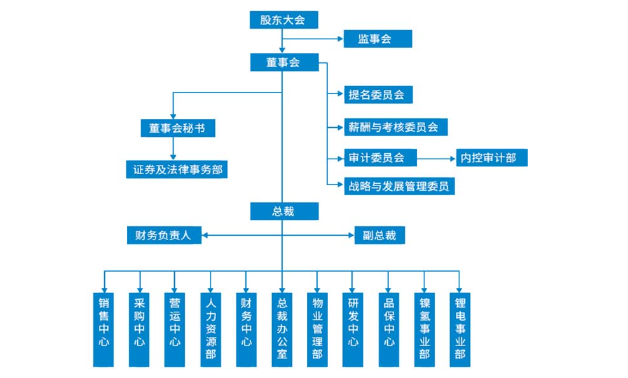 市场营销论文参考