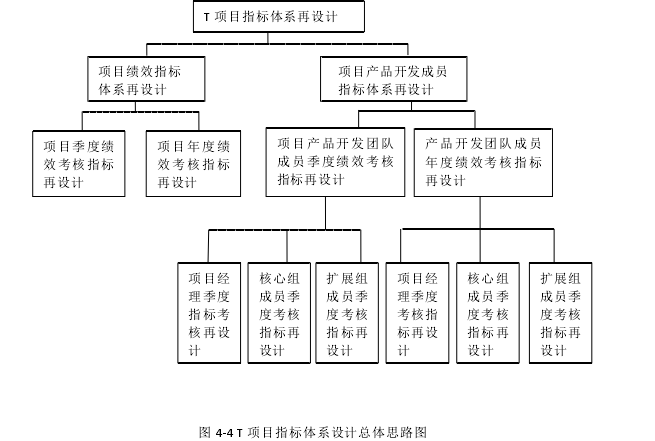 项目管理论文参考