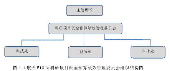 项目管理论文参考