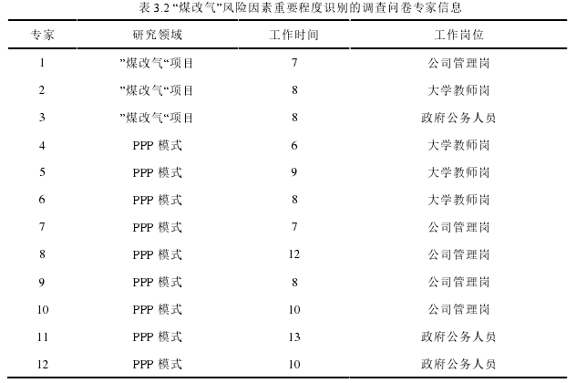 项目管理论文参考