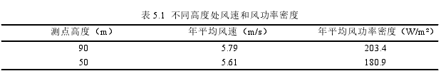 项目管理论文参考