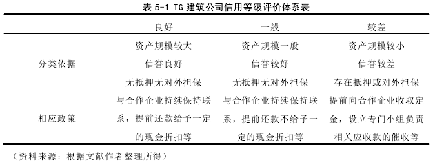 财务管理论文参考