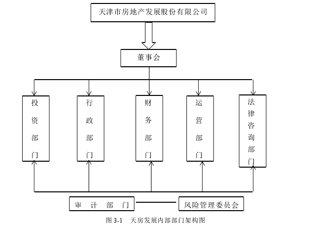 财务管理论文参考