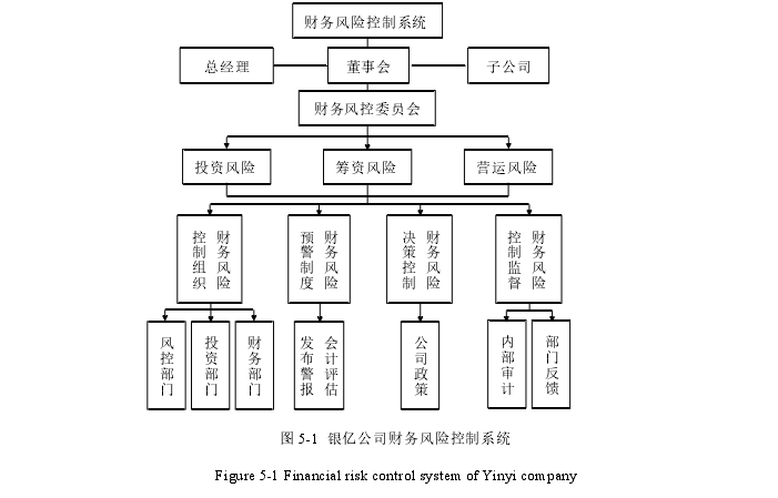 财务管理论文参考