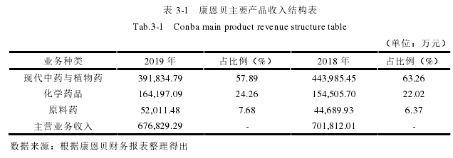 财务管理论文参考