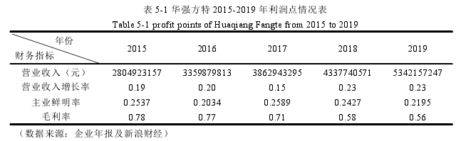 财务管理论文参考