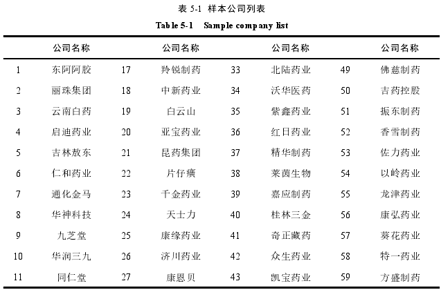 财务管理论文参考