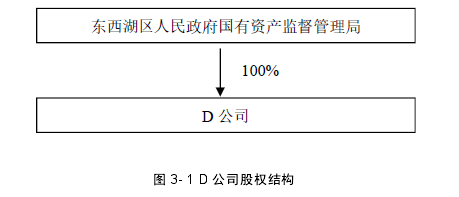 财务管理论文参考