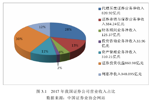 财务管理论文参考