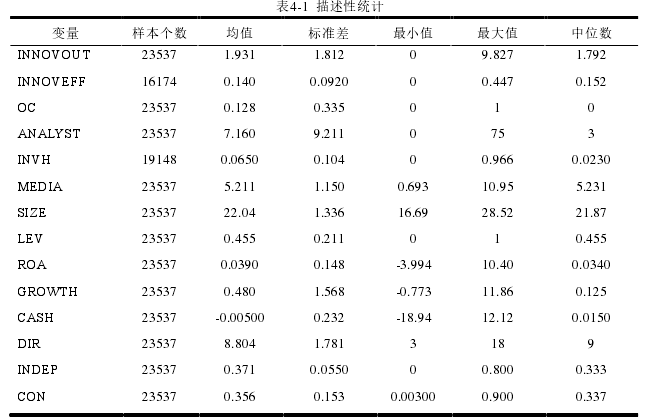 财务管理论文参考