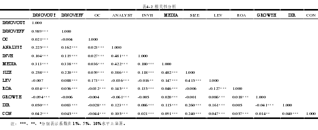 财务管理论文怎么写