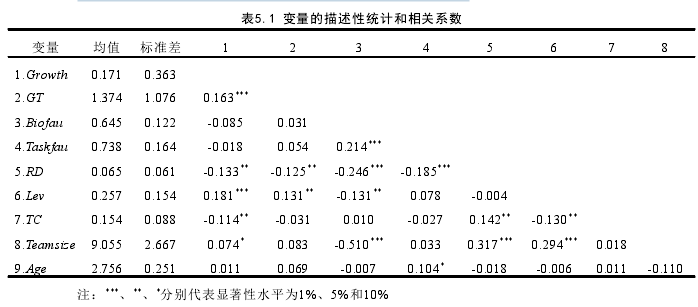 企业管理论文参考