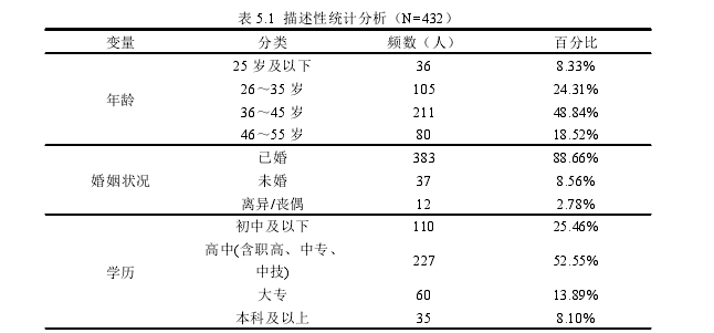 企业管理论文参考