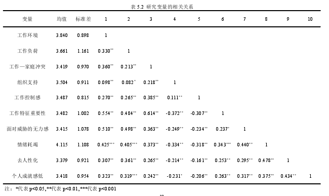 企业管理论文怎么写