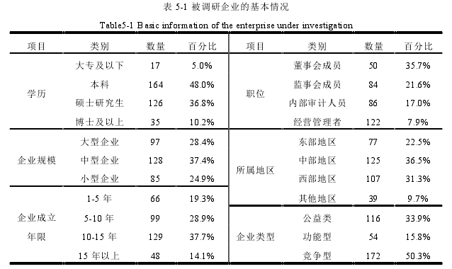 企业管理论文参考