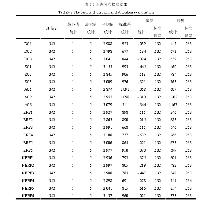 企业管理论文怎么写