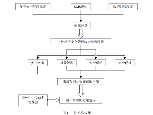 行政管理论文怎么写