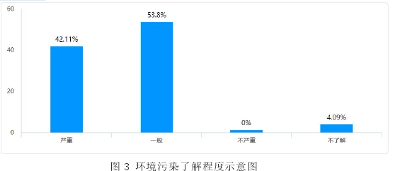 行政管理论文参考