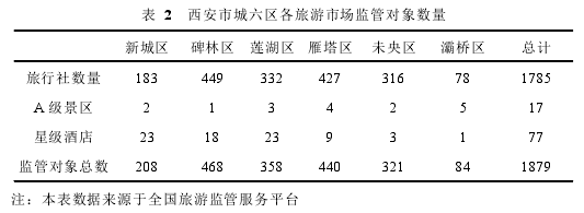 行政管理论文参考