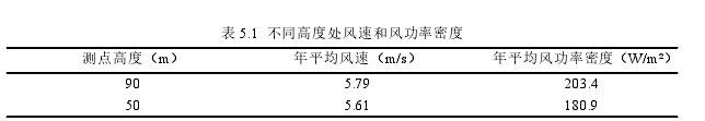 工程管理论文参考