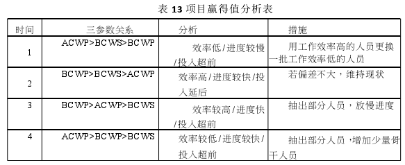 工程管理论文参考