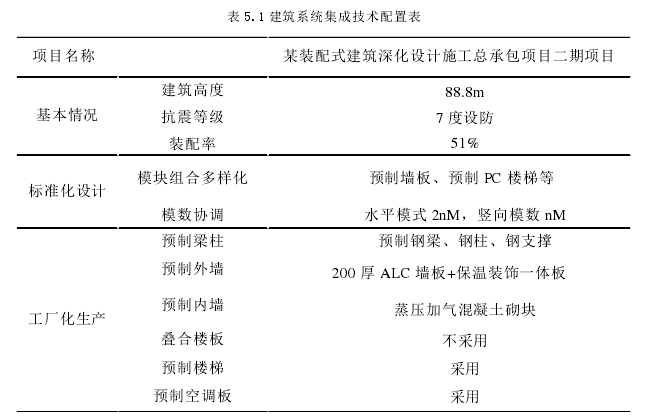 工程管理论文参考