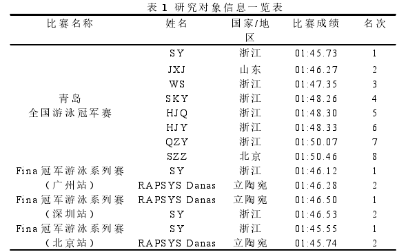 体育论文参考