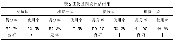 体育论文参考