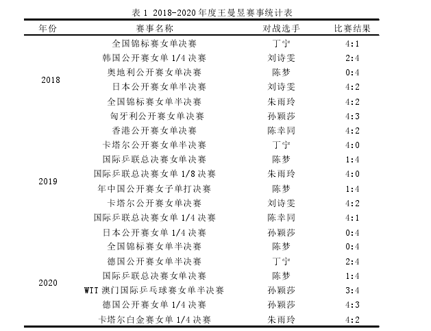 体育论文怎么写