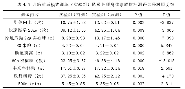 体育论文怎么写