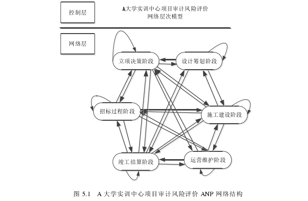 工程管理论文参考