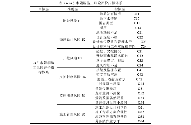 工程管理论文参考