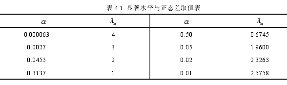 工程管理论文参考