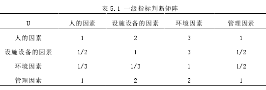 工程管理论文参考