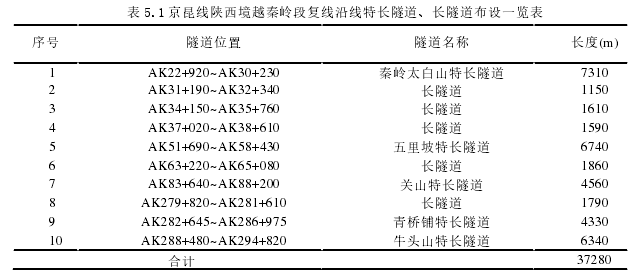 工程管理论文参考