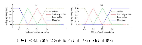 工程管理论文参考