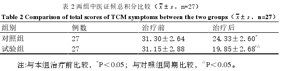 中医论文怎么写