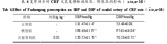 中医论文参考