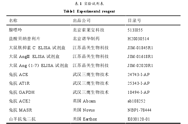 复肾功方对慢性肾衰竭大鼠ACE-AngⅡ-AT1R 及 ACE2-Ang（1-7）-MASR  轴“调控-拮抗”作用的影响